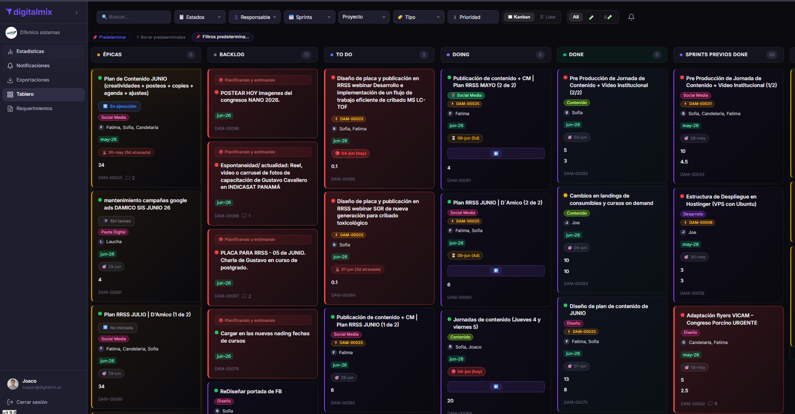 Tablero Kanban en Mixi